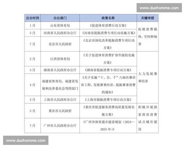 2030 体育产业冲刺 7 万亿:政策引擎与市场活力的双向奔赴 2030 体育产业冲刺 7 万亿:政策引擎与市场活力的双向奔赴